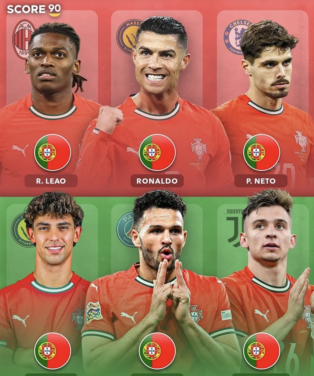 葡萄牙挑战卢森堡，双方实力对比